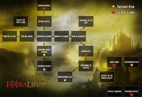 Game Progress Route .